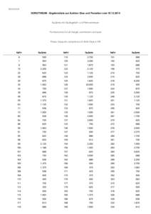 39O141218  DOROTHEUM - Ergebnisliste zur Auktion Glas und Porzellan vom[removed]Kaufpreis inkl. Käufergebühr und Mehrwertsteuer