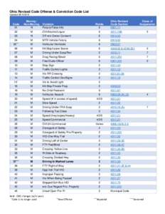 Ohio Revised Code Offense & Conviction Code List UpdatedCode 01