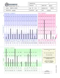 LABORATORY NO.: PROFILE NO.: 4501 Sunbelt Drive · Addison, Tx · 75001 · U.S.A.  PATIENT: