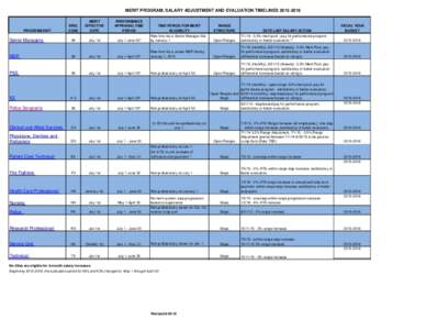 MERIT PROGRAM, SALARY ADJUSTMENT AND EVALUATION TIMELINESPROGRAM/UNIT Senior Managers