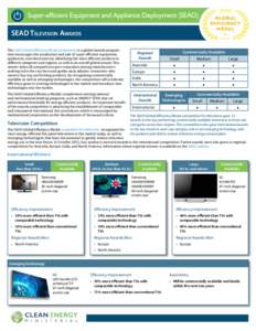 SEAD Television Awards The SEAD Global Efficiency Medal competition is a global awards program that encourages the production and sale of super-efficient equipment, appliances, and electronics by identifying the most eff