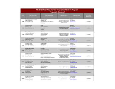 FY 2012 Ohio Third Frontier Innovation Platform Program Proposals Received LOI # 12-203