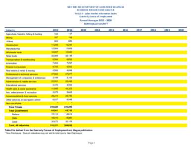 NEW MEXICO DEPARTMENT OF WORKFORCE SOLUTIONS ECONOMIC RESEARCH AND ANALYSIS TABLE D ‐ Labor Market Information Series Quarterly Census of Employment  Annual Averages 2011 ‐ 2020