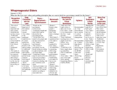 What are the Cree core values and guiding principles that we want to hold in a governance model for the future