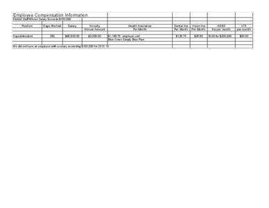 Employee Compensation Information District Staff Whose Salary Exceeds $100,000 Position Superintendent  Days Worked