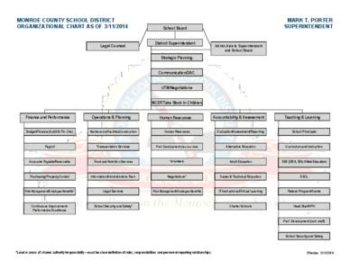 MONROE COUNTY SCHOOL DISTRICT ORGANIZATIONAL CHART AS OF[removed]Legal Counsel  MARK T. PORTER