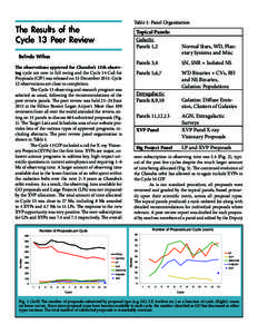 Table 1: Panel Organization  The Results of the Cycle 13 Peer Review  Topical Panels: