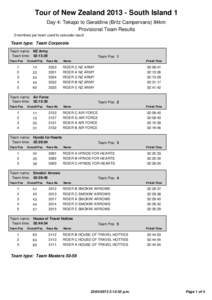 Tour of New Zealand[removed]South Island 1 Day 4: Tekapo to Geraldine (Britz Campervans) 84km Provisional Team Results 3 members per team used to calculate result  Team type: Team Corporate