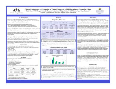 Clinical Presentation of Concussion in Young Children in a Multidisciplinary Concussion Clinic Sarah Risen1,2, NM Bougrab2, Jennifer Reesman1,2, Janet Lam1, Megan Kramer1, Beth Slomine1,2 and, Stacy Suskauer1,2 1Kennedy 
