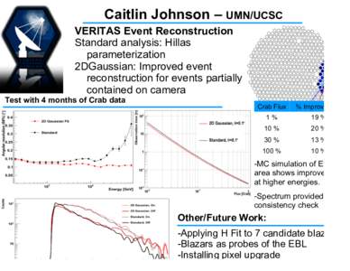 Caitlin Johnson – UMN/UCSC VERITAS Event Reconstruction Standard analysis: Hillas parameterization 2DGaussian: Improved event reconstruction for events partially