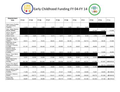 Early Childhood Funding FY 04-FY 14 Empowerment Area Adair County (Families and Communities Together)