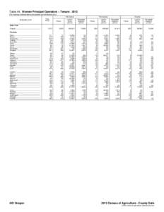 Table 48. Women Principal Operators – Tenure: 2012 [For meaning of abbreviations and symbols, see introductory text.] Full owners Geographic area  Total