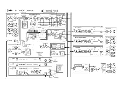 Qu-16  SYSTEM BLOCK DIAGRAM Mic/Line 1-16