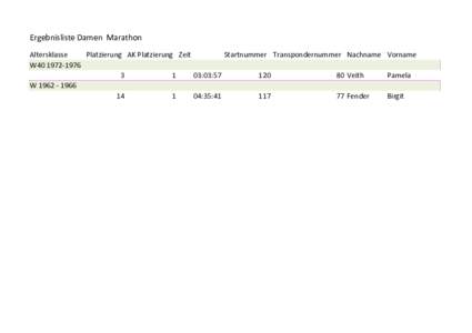 Ergebnisliste Damen Marathon Altersklasse Platzierung AK Platzierung Zeit Startnummer Transpondernummer Nachname Vorname W40