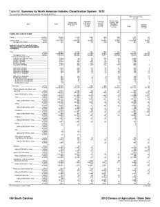 Table 68. Summary by North American Industry Classification System: 2012 [For meaning of abbreviations and symbols, see introductory text.] Other crop farming[removed]Item