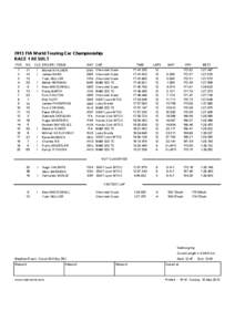 2013 FIA World Touring Car Championship RACE 1 RESULT POS