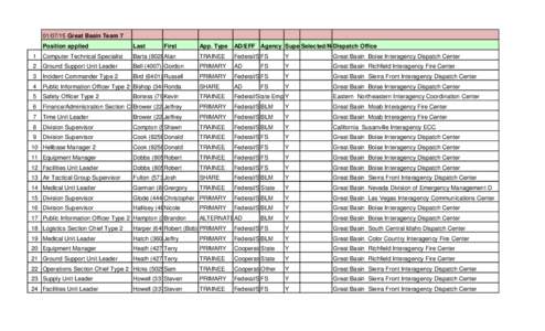 [removed]Great Basin Team 7 Position applied Last  1