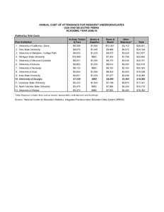 ANNUAL COST OF ATTENDANCE FOR RESIDENT UNDERGRADUATES UGA AND SELECTED PEERS ACADEMIC YEARRanked by Total Costs In-State Tuition & Fees