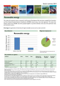 Sector summary[removed]Renewable energy The trade and investment sectors contained in the Economic Development Plan have been compiled from Australian and New Zealand Standard Industry Classification (ANZSIC) classes using