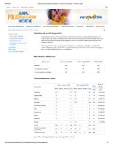 [removed]HOME Global Polio Eradication Initiative > Data and monitoring > Polio this week ABOUT US