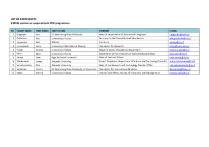 LIST OF PARTICIPANTS BSRUN seminar on cooperation in PhD programmes No FAMILY NAME