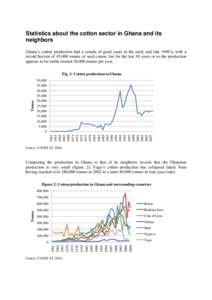 Statistics about the cotton sector in Ghana and its neighbors Ghana’s cotton production had a couple of good years in the early and late 1990’s, with a record harvest of 45,000 tonnes of seed cotton, but for the last