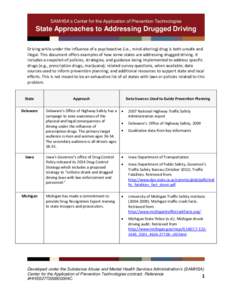 SAMHSA’s Center for the Application of Prevention Technologies  State Approaches to Addressing Drugged Driving Driving while under the influence of a psychoactive (i.e., mind-altering) drug is both unsafe and illegal. 