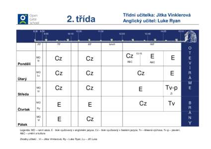 Třídní učitelka: Jitka Vinklerová Anglický učitel: Luke Ryan 2. třída 8:30