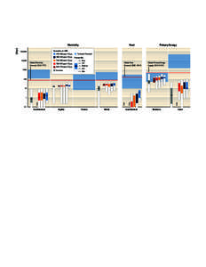 Scenarios in AR5ppm CO2eq 100,ppm CO2eq