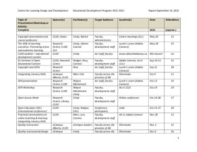 Centre for Learning Design and Development  Educational Development Program[removed]Topic of Presentation/Workshop or