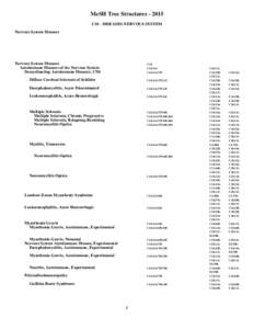 2015 MeSH Tree Structures. C10 - NERVOUS SYSTEM DISEASES