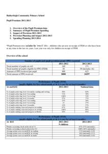 Hatherleigh Community Primary School Pupil Premium[removed]3.