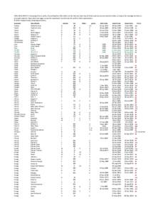 USGenWeb NOTICE: In keeping with our policy of providing free information on the Internet, data may be freely used by non-commercial entities, as long as this message remains on all copied material. These electronic page