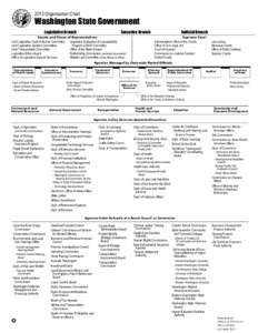 2013 Organization Chart  Washington State Government Legislative Branch  Executive Branch