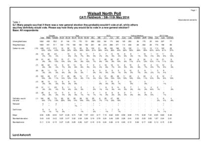 Page 1  Walsall North Poll CATI Fieldwork : 5th-11th May 2014 Absolutes/col percents