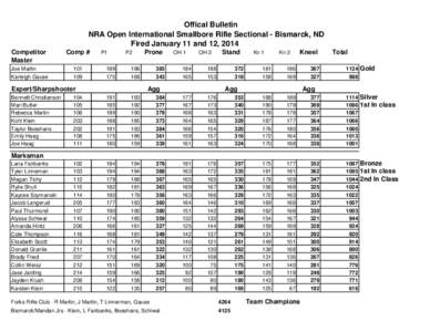 Offical Bulletin NRA Open International Smallbore Rifle Sectional - Bismarck, ND Fired January 11 and 12, 2014 Competitor Master