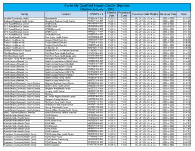 Federally Qualified Health Center Services Effective January 1, 2015 Facility Goodwin Community Health Bucksport Regional Health Center DFD Russell Medical Center