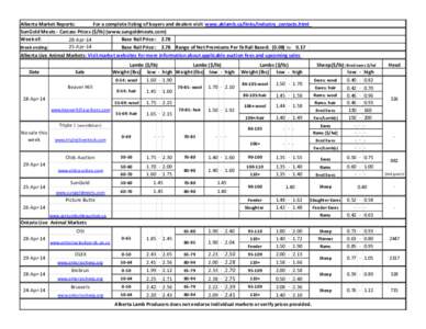 Alberta Market Reports: For a complete listing of buyers and dealers visit www.ablamb.ca/links/industry_contacts.html SunGold Meats - Carcass Prices ($/lb) (www.sungoldmeats.com) Week of: Base Rail Price: [removed]Apr-14