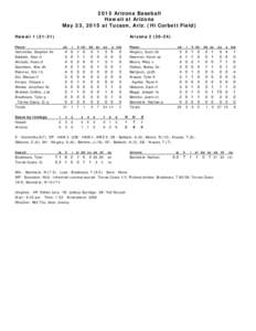 2015 Arizona Baseball Hawaii at Arizona May 23, 2015 at Tucson, Ariz. (Hi Corbett Field) HawaiiArizona)