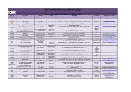 DIRECCION PROVINCIAL DEL AMBIENTE DE LOJA LISTADO DE INVITADOS AL EVENTO DE RENDICIÓN DE CUENTAS 2014 TIPO DE INSTITUCIÓN  INSTITUCIÓN