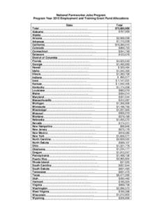 National Farmworker Jobs Program Program Year 2015 Employment and Training Grant Fund Allocations State Total . . . . . . . . . . . . . . . . . . . . . . . . . . . . . . . . . Alabama . . . . . . . . . . . . . . . . . . 