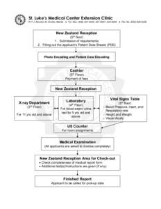 St. Luke’s Medical Center Extension Clinic 1177 J. Bocobo St. Ermita, Manila ● Tel. Nos[removed], [removed], [removed] ● Fax No[removed]New Zealand Reception (5th floor) 1. Submission of requirements