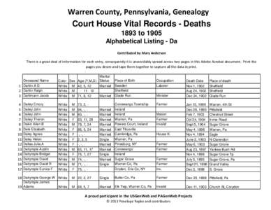Warren County, Pennsylvania, Genealogy Court House Vital Records - Deaths 1893 to 1905 Alphabetical Listing - Da Contributed by Mary Anderson There is a great deal of information for each entry, consequently it is unavoi