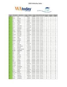  2009 WAtoday Solos  Event Descr Solo