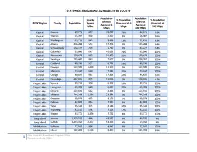 STATEWIDE BROADBAND AVAILABILITY BY COUNTY  1 Population