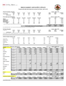 BISON MARKET AND SUPPLY UPDATE Prepared by Red Meat Section/Agriculture and Agri-Food Canada - April 24, 2014 Weekly Federal Bison Slaughter 01-Mar Total Canada