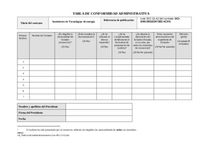 TABLA DE CONFORMIDAD ADMINISTRATIVA Título del contrato: Número de plica