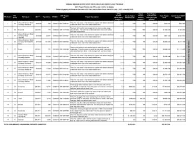 INDIANA DRINKING WATER STATE REVOLVING FUND (DWSRF) LOAN PROGRAM 2014 Project Priority List (PPL), July 1, 2013, 1st Quarter Projects Applying for Financial Assistance (20 Year Loan) In State Fiscal Year[removed]July 1, 20