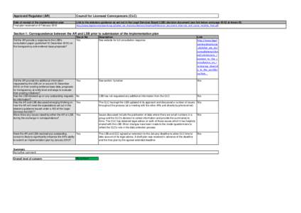 Approved Regulator (AR)  Council for Licensed Conveyancers (CLC) Date of receipt of the implementation plan Final plan received on 8 February 2012