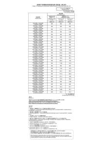 定時降下物環境放射能測定結果（暫定値）（第92報） Results of monitoring the environmental radioactivity level of fallout (preliminary) (No. 92) モニタリング5（定時降下物） Monitoring 5 